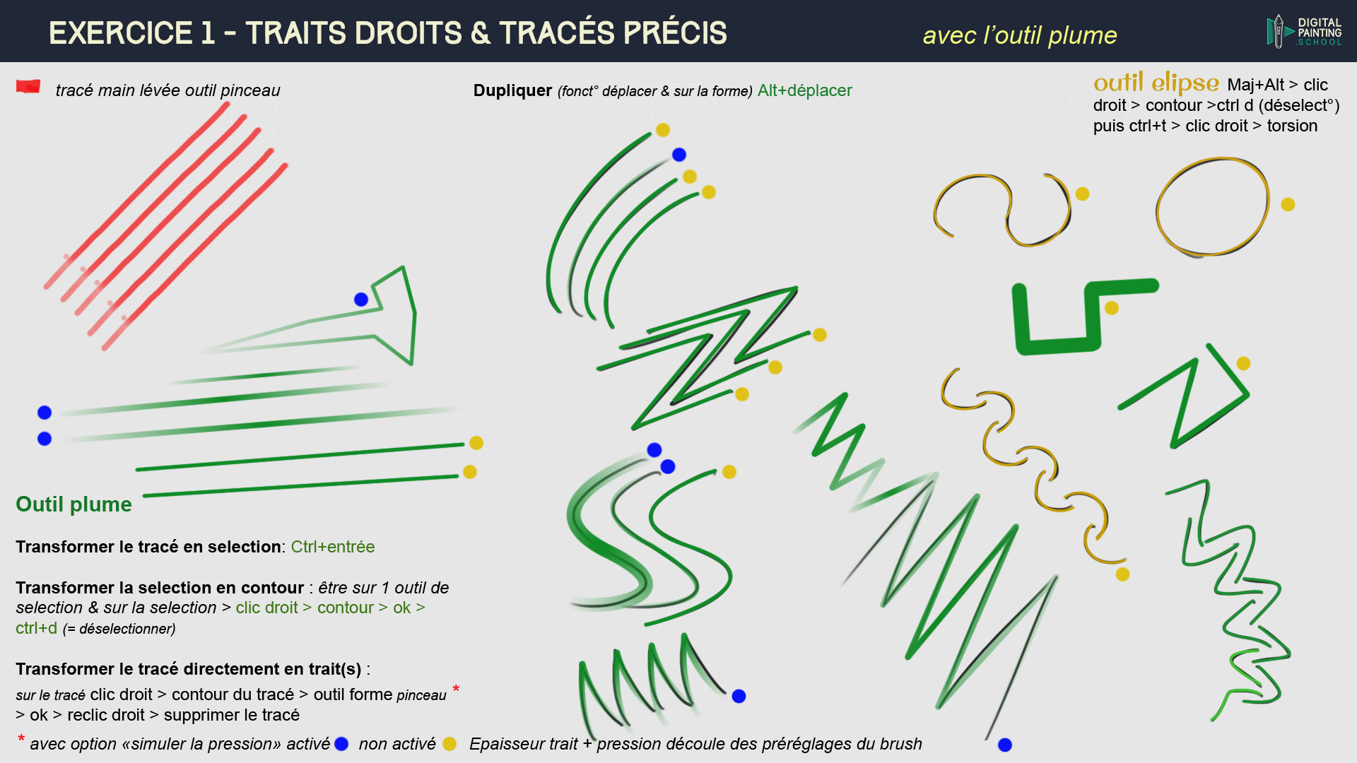 chap2-exo1-traits-droits-outil-plume-1.j