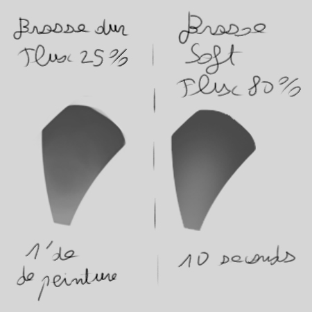 exemple-brosse-dur-soft.jpg