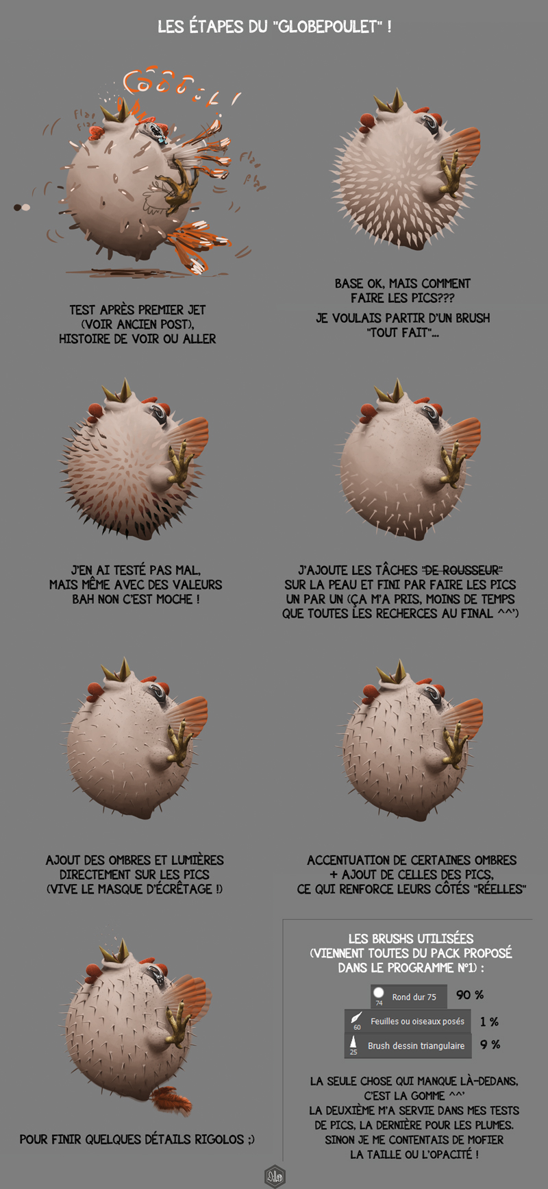 globepoulet_étapes.jpg