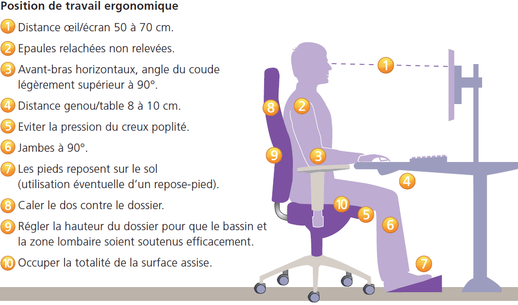 mobilier-guide-sieges-ergonomie-position